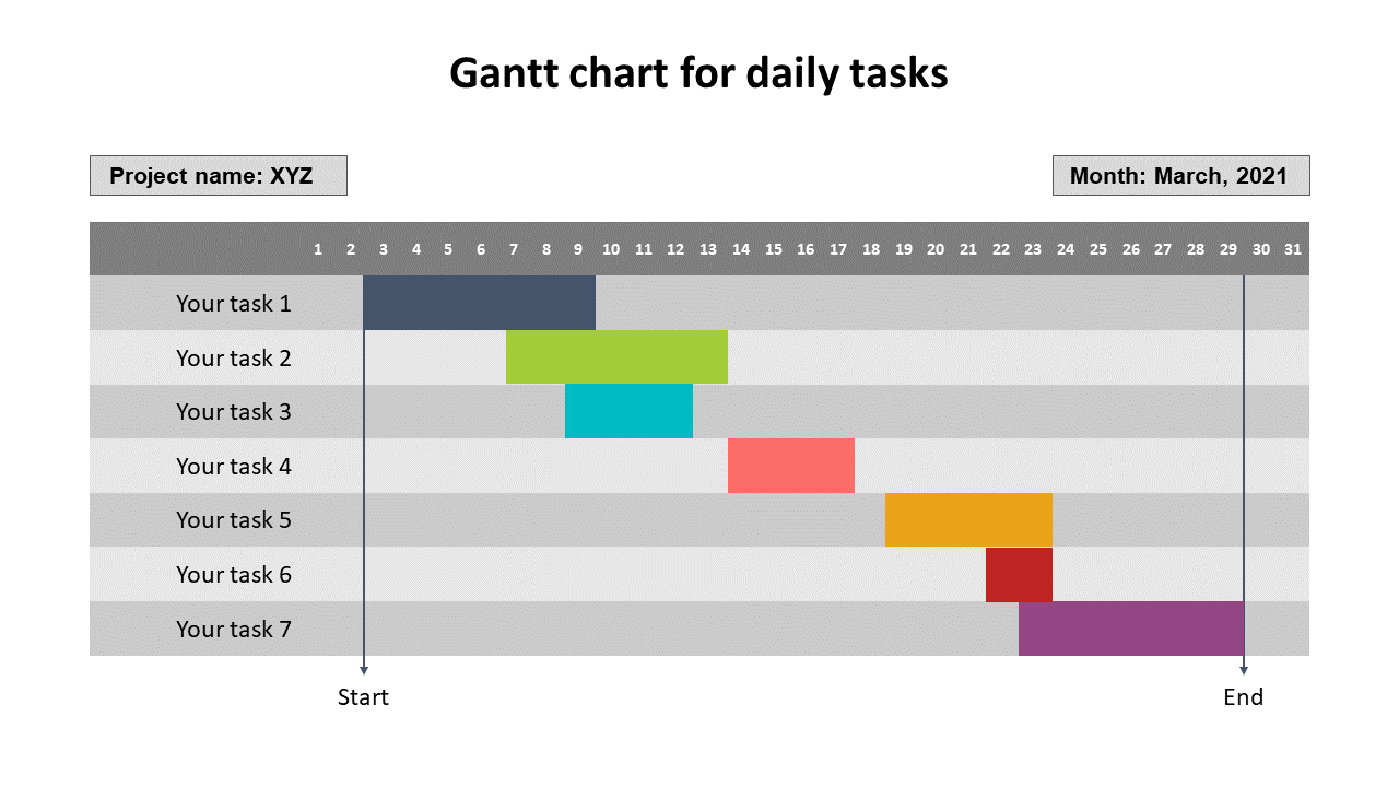 gantt chart for daily tasks